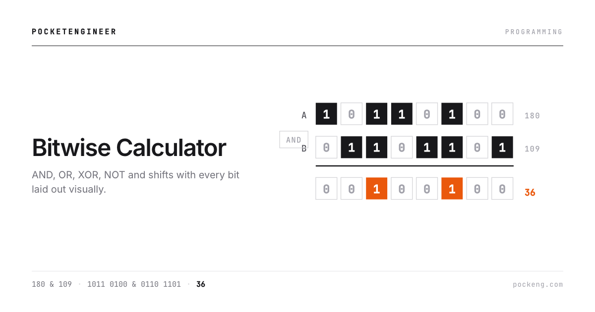 Bitwise AND of 180 and 109 giving 36, shown bit by bit