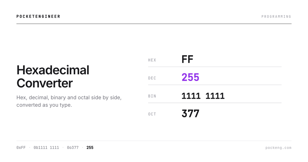 Hexadecimal FF shown as 255 decimal, 11111111 binary and 377 octal