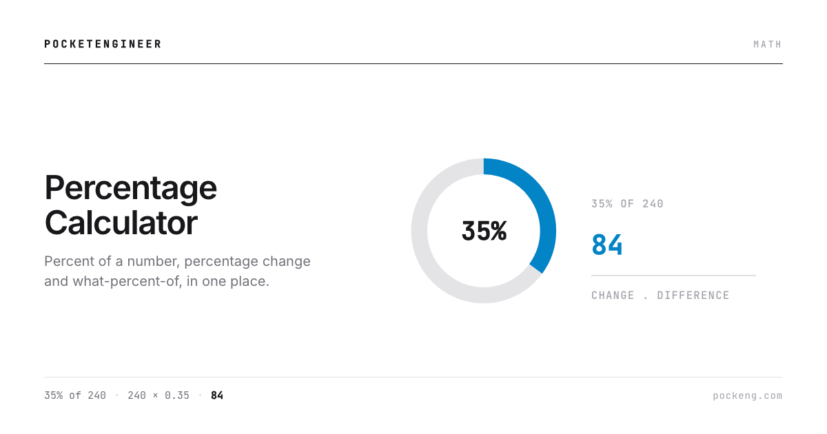 Donut showing 35 percent, with 35 percent of 240 equal to 84
