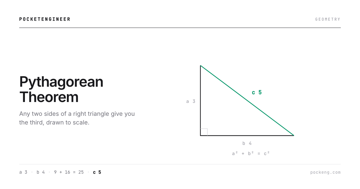 Right triangle with legs 3 and 4 and hypotenuse 5, drawn to scale