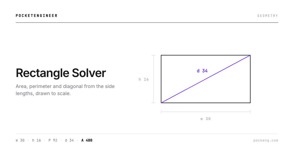 Rectangle 30 by 16 with diagonal 34, area 480 and perimeter 92